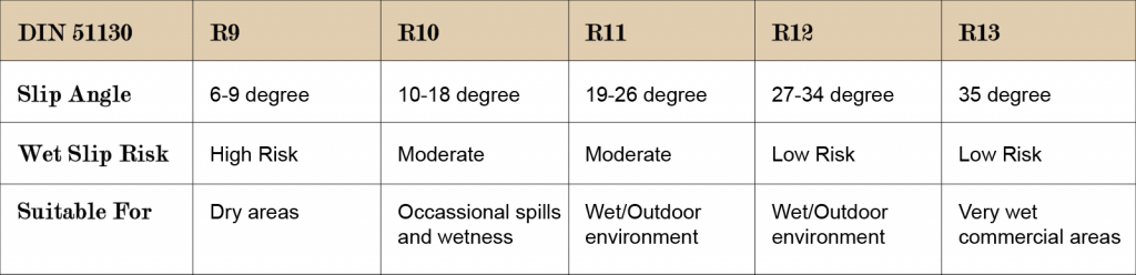 Slip Rating For Floor Tiles Viewfloor co